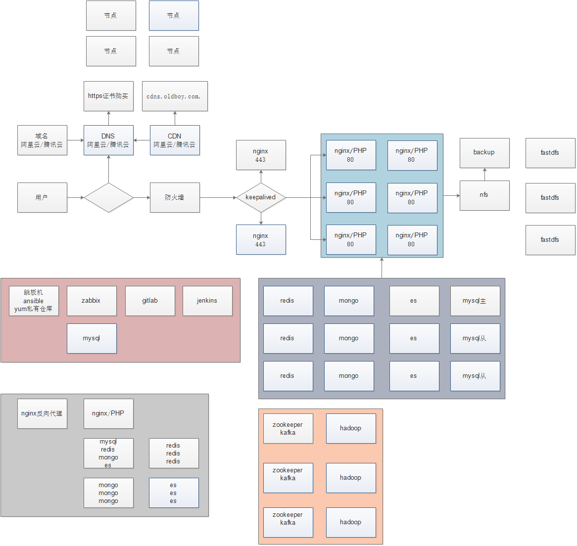 请输入图片描述